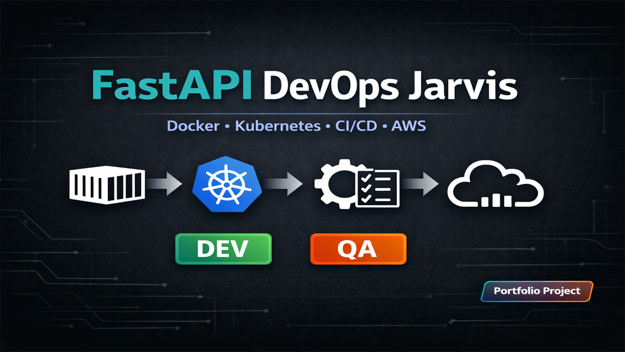 DevOps Kubernetes AWS Showcase